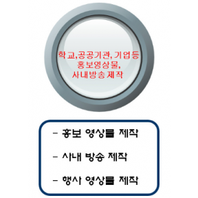 광고 영상물 제작(유튜브, 사내 방송용, 학교용, 공공기관용)