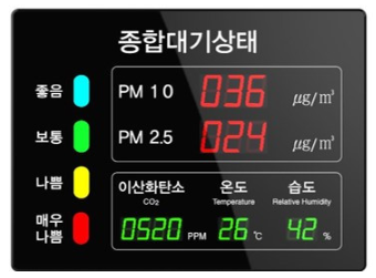 미세먼지측정기(환경 안정 모니터링 시스템)